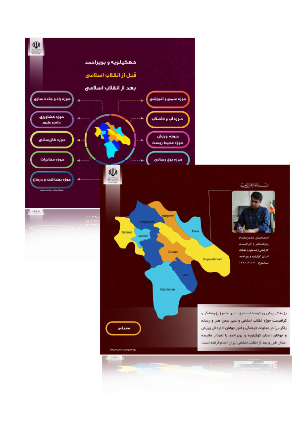 استان قبل و بعد از انقلاب اسلامی