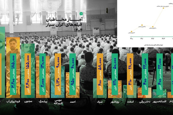 انیمیشن‌ها در اکران سیار هم پیشتاز شدند 