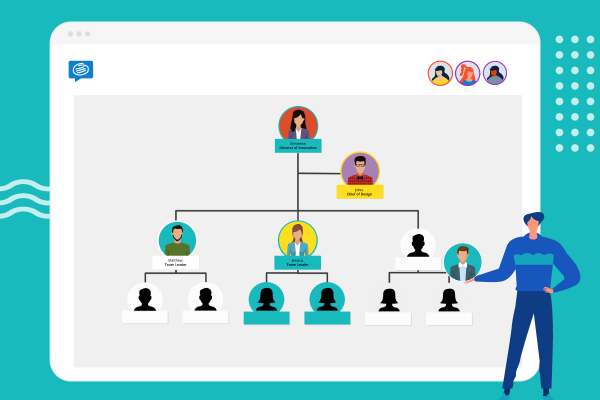 شرح وظایف کارکنان